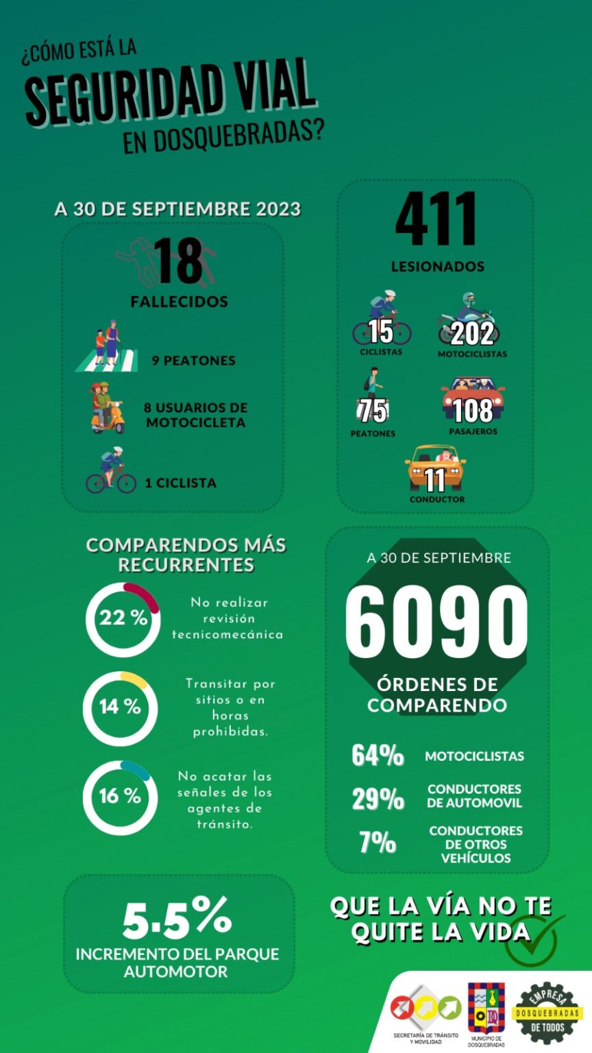 Las estrategias de seguridad vial van mostrando cifras positivas en la ...